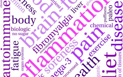 How to Reduce Inflammation Naturally